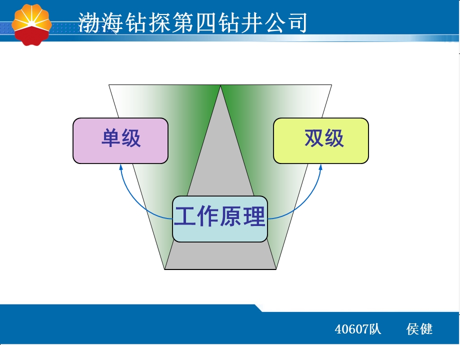 活塞式空压机原理.ppt_第3页