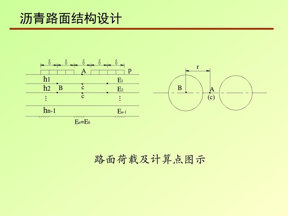 bAAA精品全过程精细讲解沥青路面结构设计.ppt_第2页