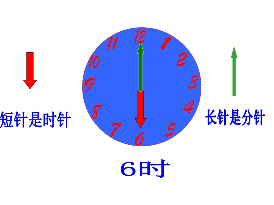 一年级上册认识钟表复习课课件.ppt_第3页