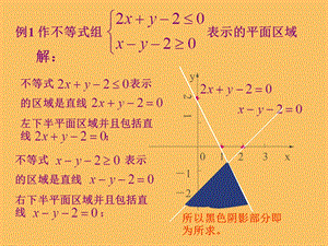 简单线性规划专题.ppt