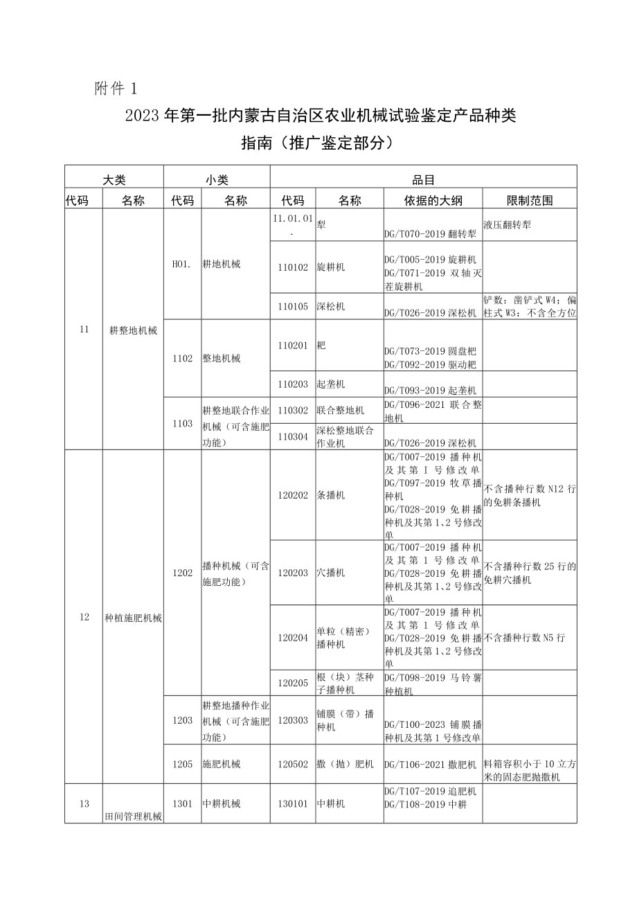 2023年第一批内蒙古自治区农业机械试验鉴定产品种类指南、企业自我声明.docx_第2页