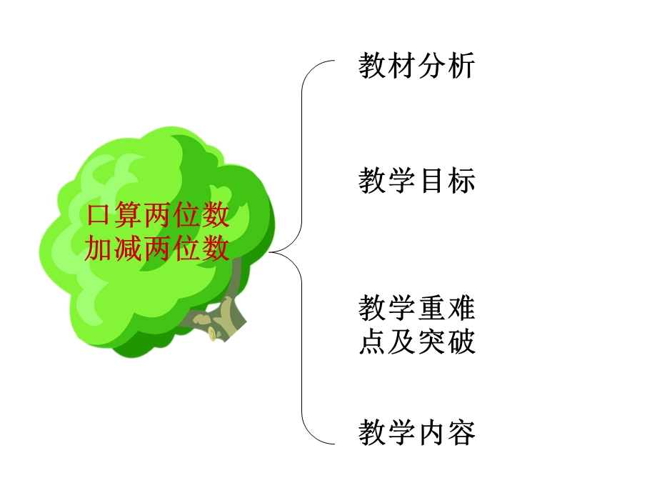 万以内数的认识知识树.ppt_第2页