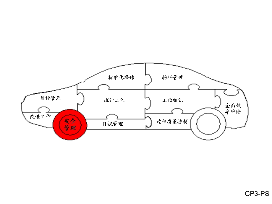 一汽大众冲压车间班组安全培训 (I).ppt_第2页