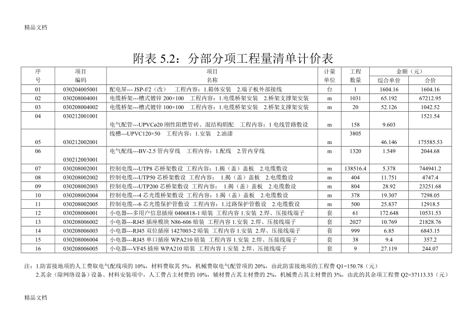 (整理)综合布线系统设计工程量清单.doc_第1页