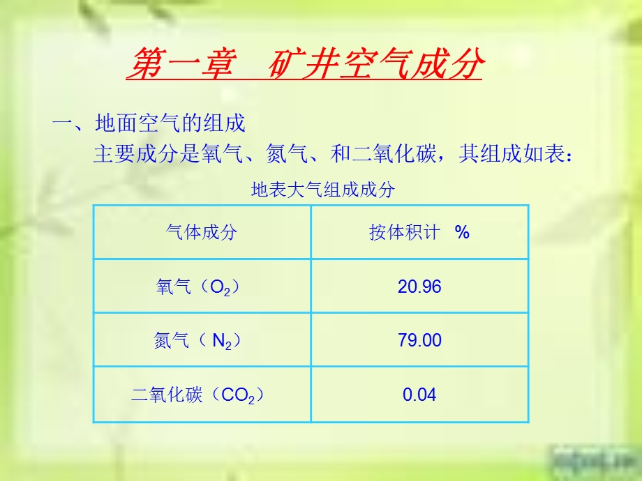 自救器的使用方法.ppt_第2页