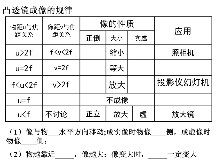 知识结构(光现象).ppt_第2页