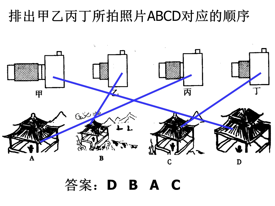 知识结构(光现象).ppt_第3页