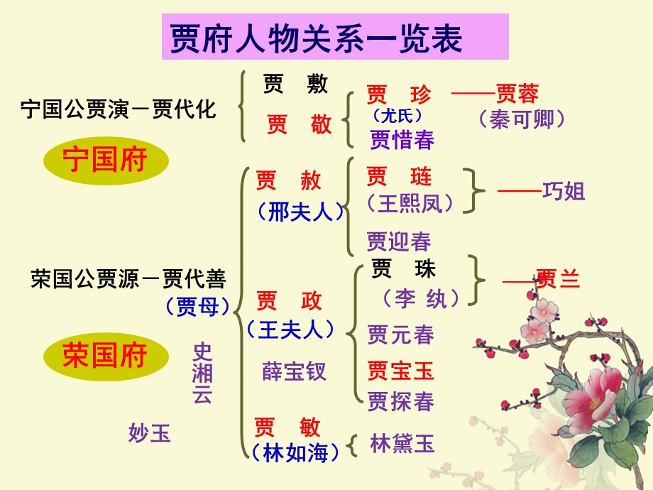 《红楼梦》判词PPT课件.ppt_第2页