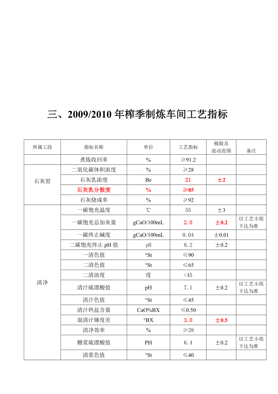 制炼车间工艺规091102.doc_第3页