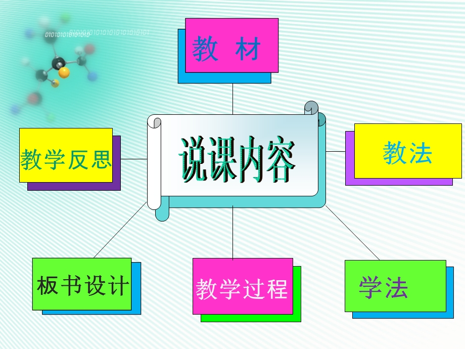 一等奖 燃烧与灭火说.ppt_第2页