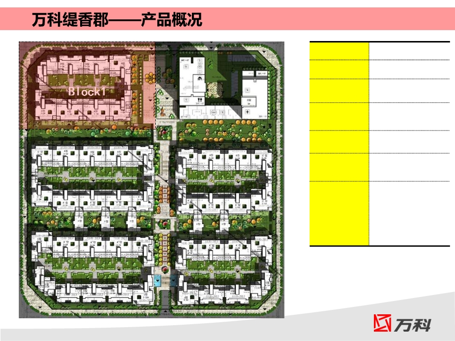 万科缇香郡定价报告.ppt_第3页