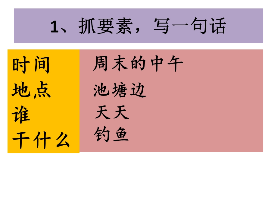 一年级看图写话钓鱼.ppt_第2页