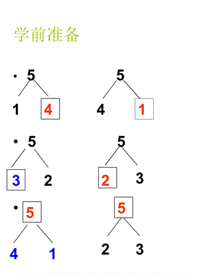 一年级数学课件-5以内的加法.ppt