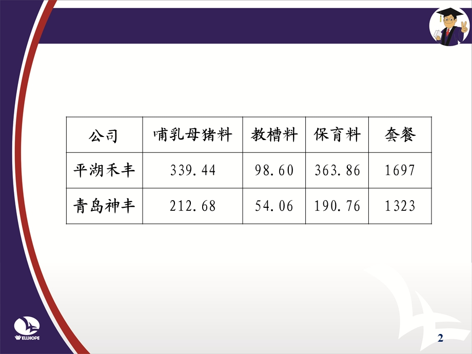 李国勇如何提高前端料销量.ppt_第2页