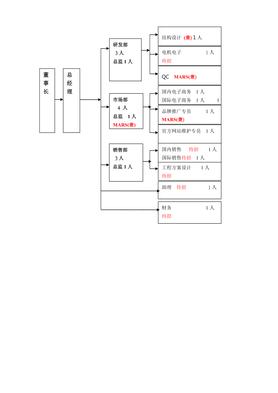 LED公司成立规划策划方案剖析.doc_第2页