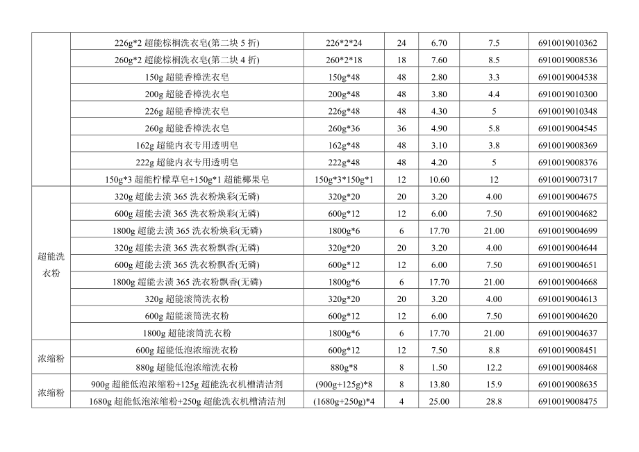 XXXX年产品价格明细表【精选】.doc_第2页