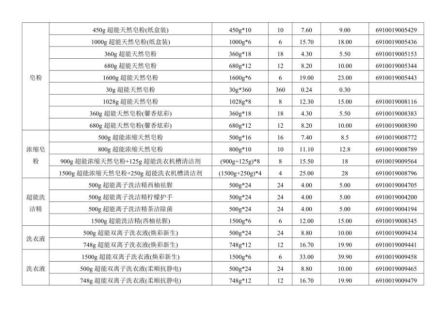 XXXX年产品价格明细表【精选】.doc_第3页