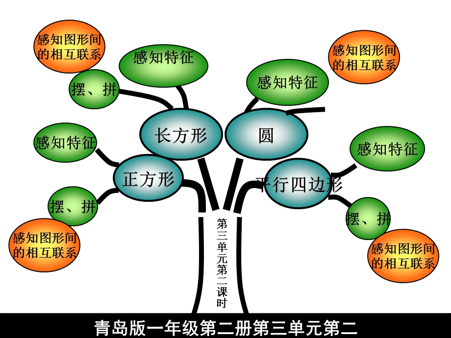 一年级数学下册知识树.ppt_第2页