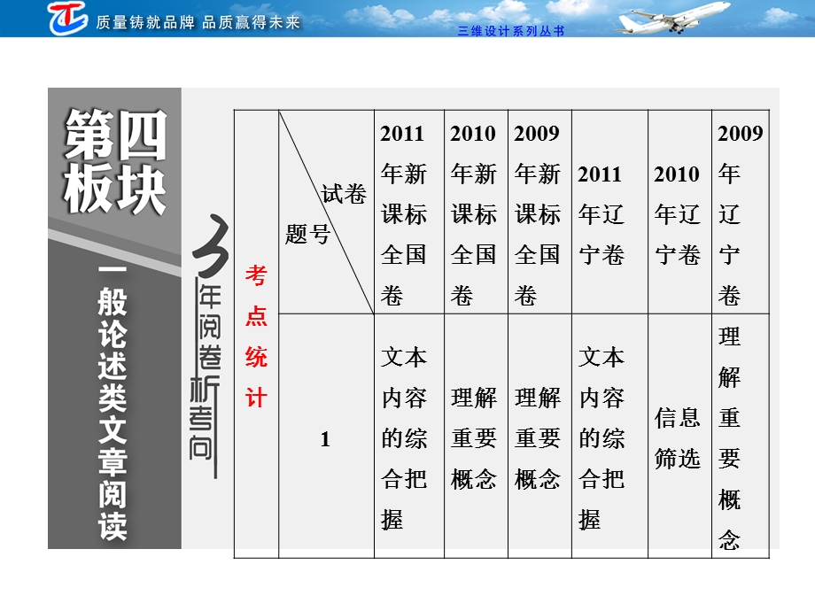 一般论述类文章阅读.ppt_第1页