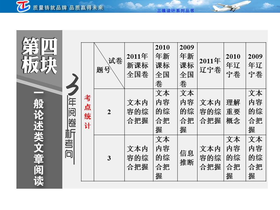 一般论述类文章阅读.ppt_第2页