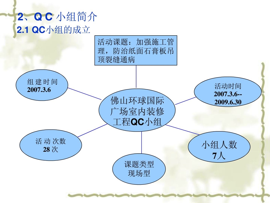 2广东省六建加强施工纸面石膏板吊顶裂缝通病的防治措施....ppt_第3页