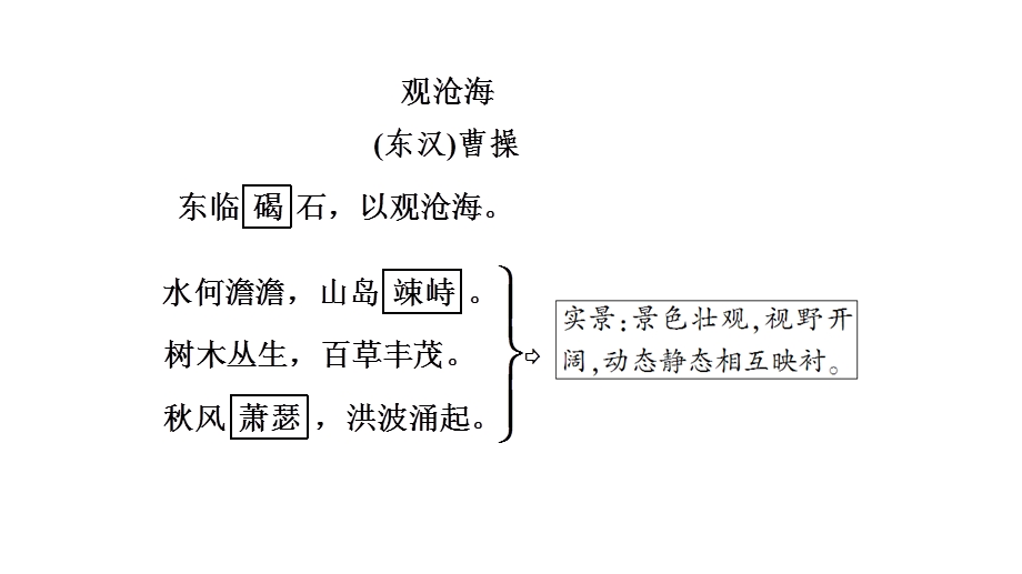 课内古诗词内容精讲观沧海精品教育.ppt_第2页