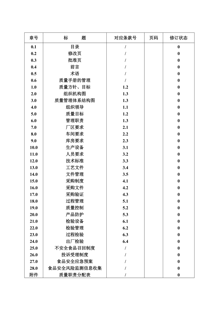 QS质量管理规章手册.doc_第3页