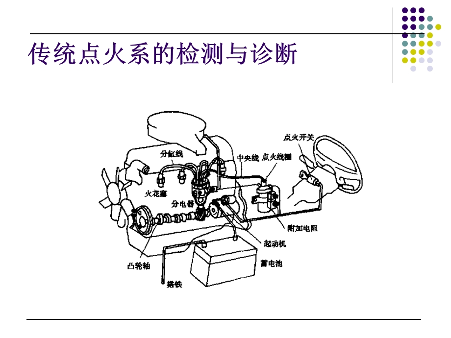 第四节点火系的检测与诊断.ppt_第3页