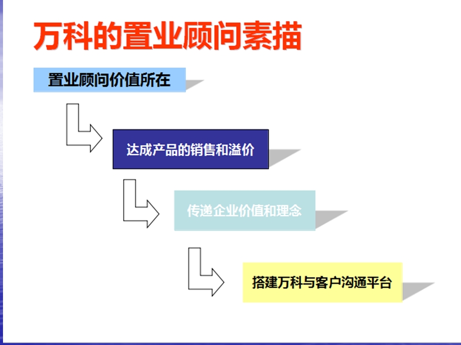 万科地产置业顾问培训2013版.ppt_第1页