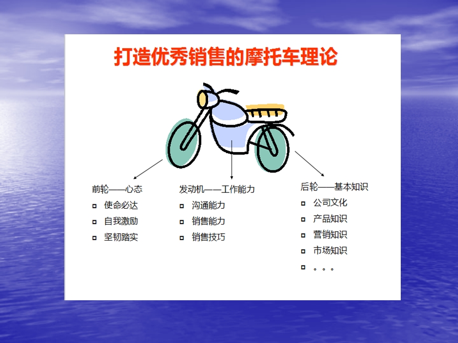 万科地产置业顾问培训2013版.ppt_第3页