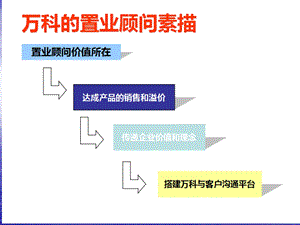 万科地产置业顾问培训2013版.ppt