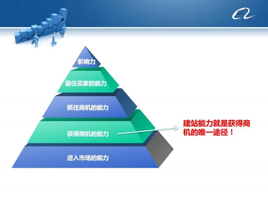 打造精品店铺徐州.ppt_第3页