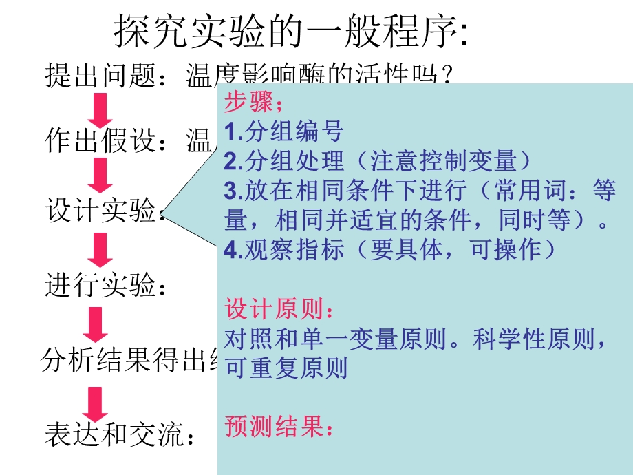 探究影响酶活性的因素实验设计.ppt_第2页