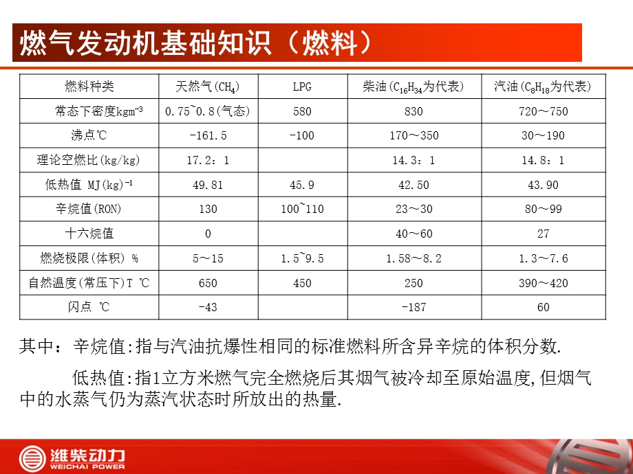 一、潍柴天然气发动机结构及工作原理(修订).ppt_第3页