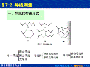 数字测图ch7控制测量16772导线测量.ppt