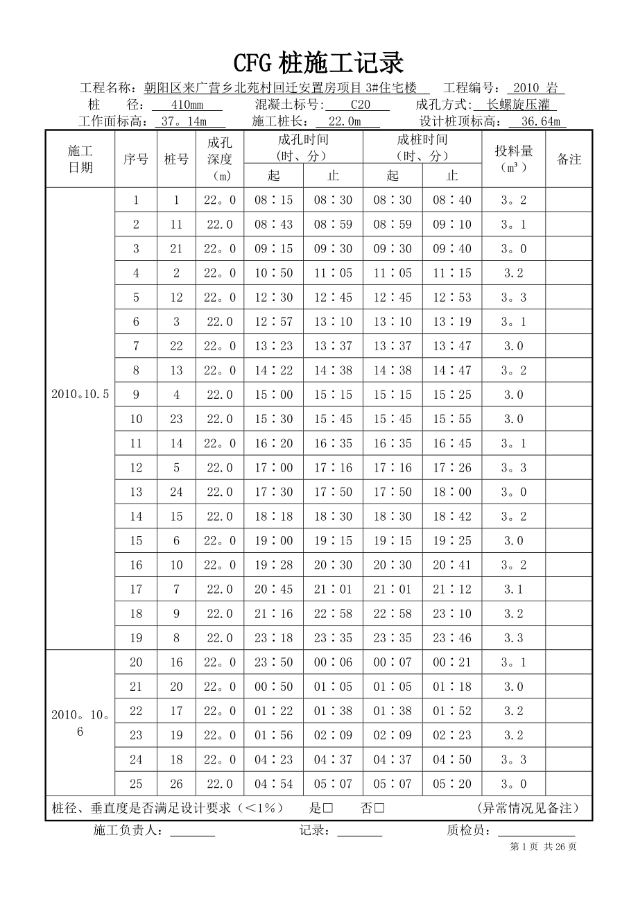 CFG桩施工记录【整理版施工方案】.doc_第2页