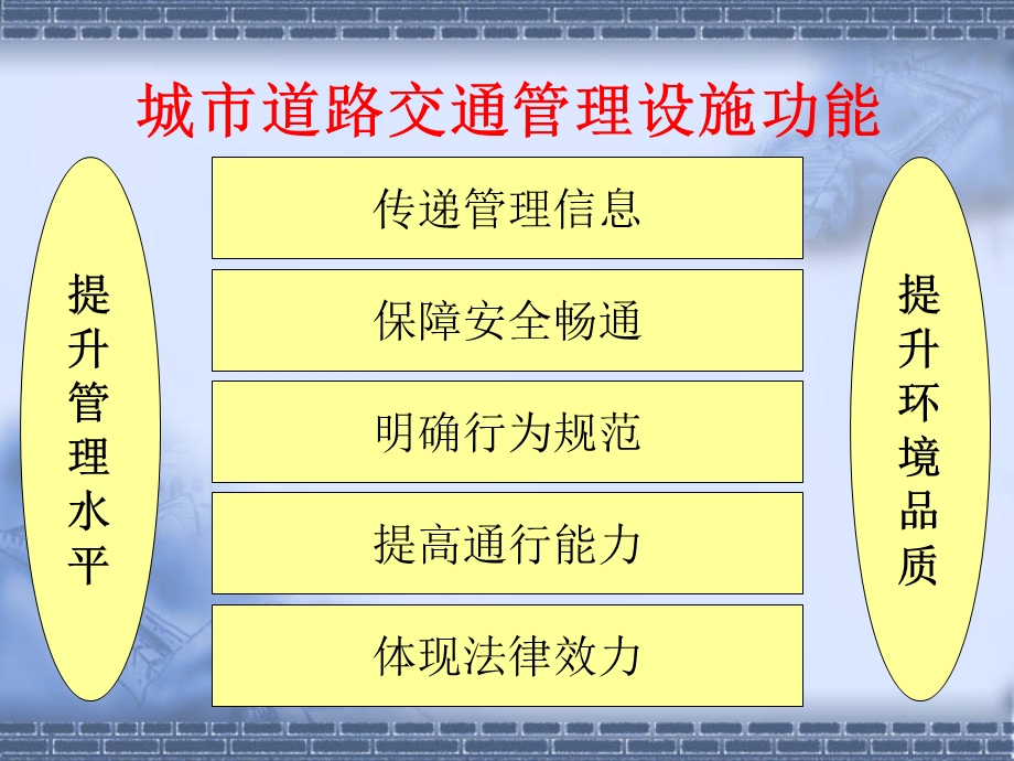 精选资料城市道路交通管理设施问题与对策研究.ppt_第3页