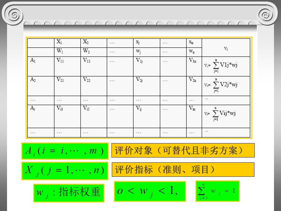 第六章系统评价之关联矩阵法.ppt_第3页