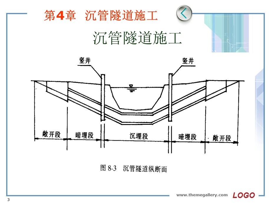 5沉管隧道施工.ppt_第3页