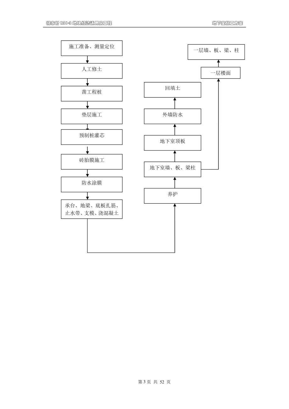 R212地块经济适用房工程地下室施工方案参考.doc_第3页