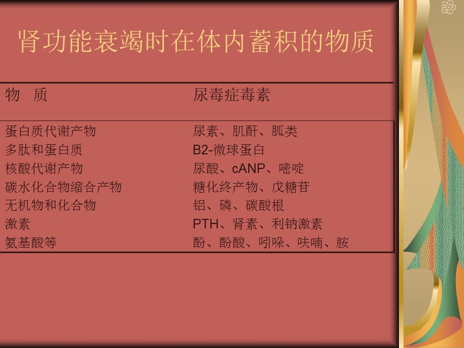 血液透析充分性.ppt_第3页