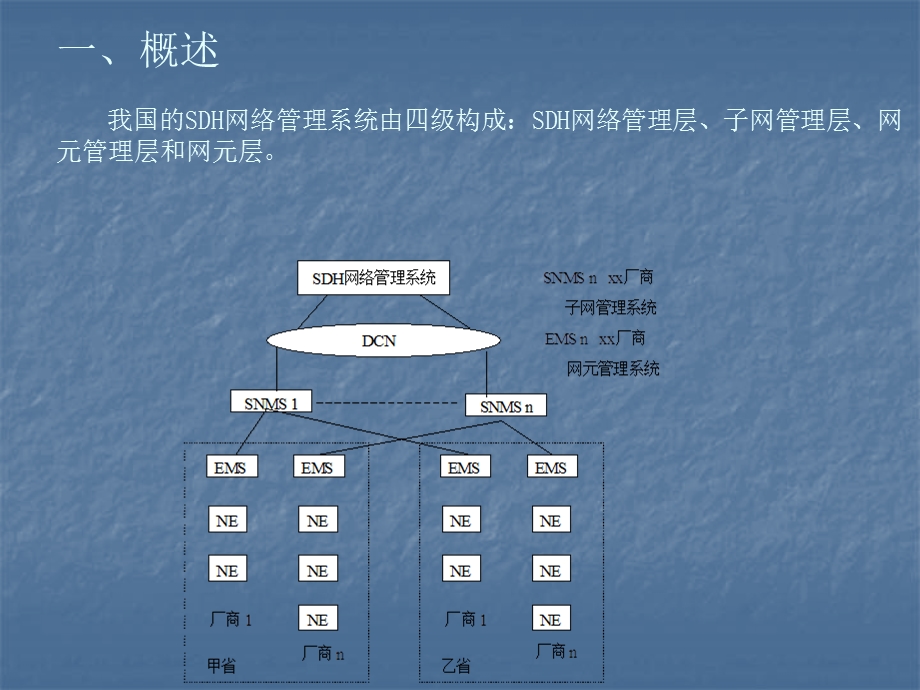 传输设备实验教学课件.ppt_第2页