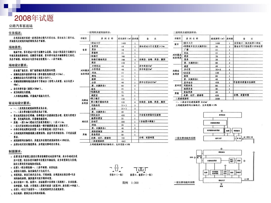 12年一级注册建筑师培训资料08汽车客运站.ppt_第2页