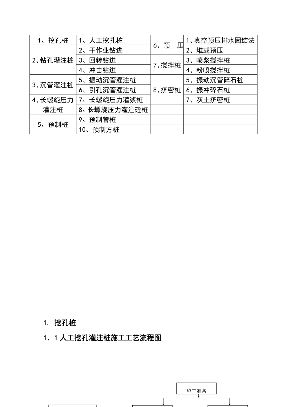 14种桩基及地基处理工艺流程图.doc_第2页