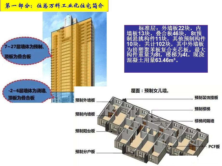 万科装配式住宅.ppt_第3页