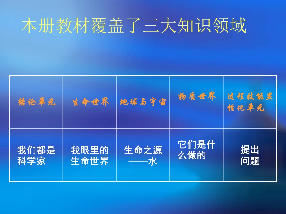 三年级上册教材分析(市八小屈庆祝).ppt_第2页