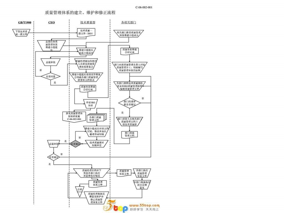 XX公司全套质量管理流程PPT40页.ppt.ppt_第3页