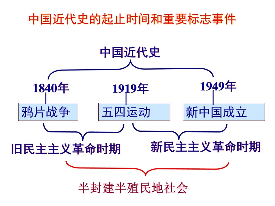 第11课五四运动和中国共产党的成立图文1514695960.ppt.ppt_第2页