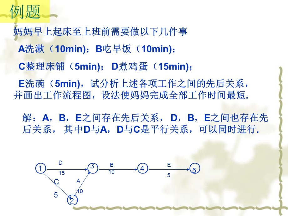 14.1编制计划的有关概念.ppt_第3页