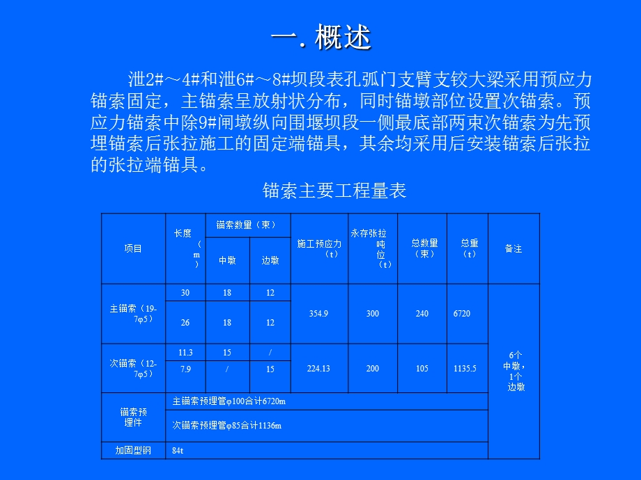 最新某水电站闸墩锚索施工.ppt_第2页